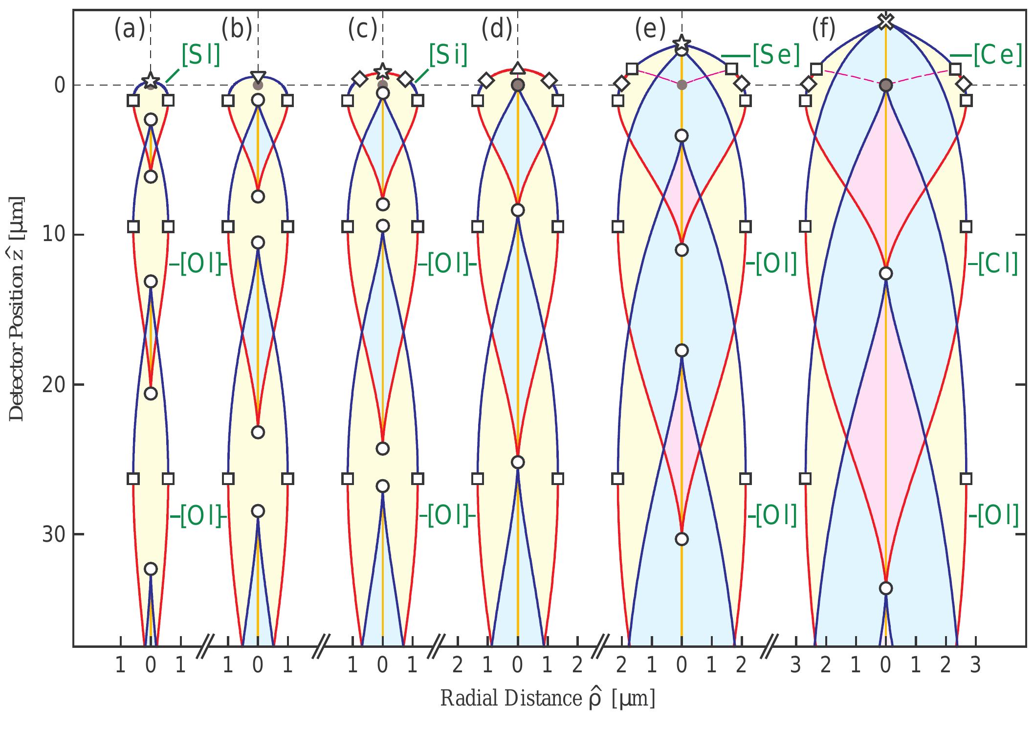 Evolution of the caustic surface in parallel fields