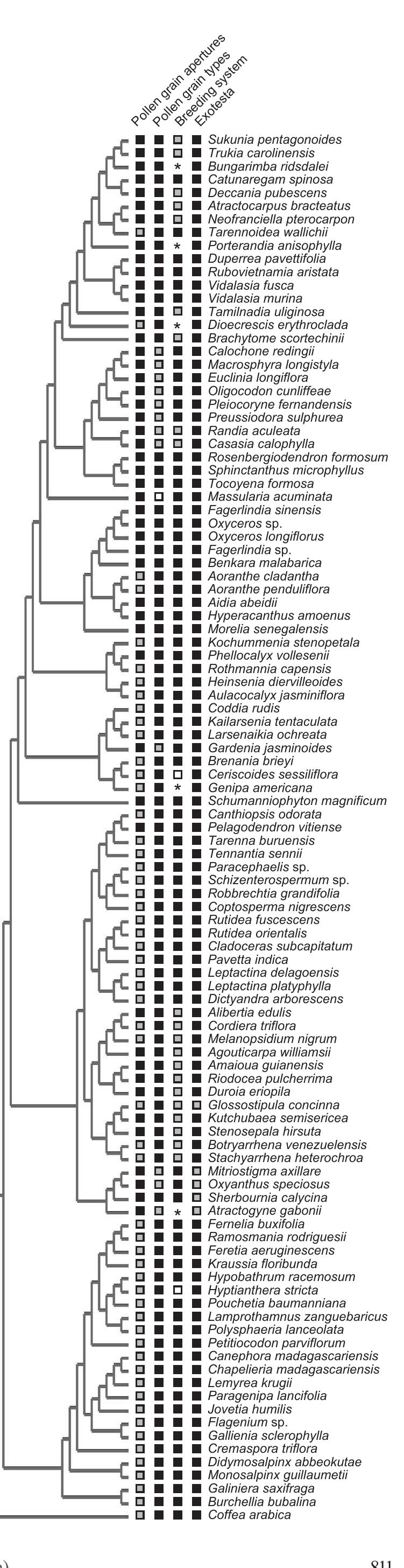 Figure 4 - from Phylogenetic structure and clade