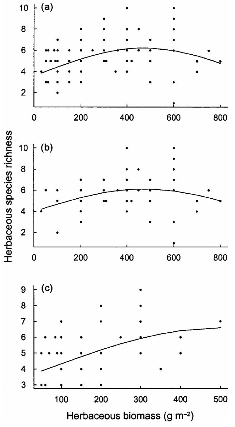 (PDF) Relationships between biomass and plant species richness in arid ...