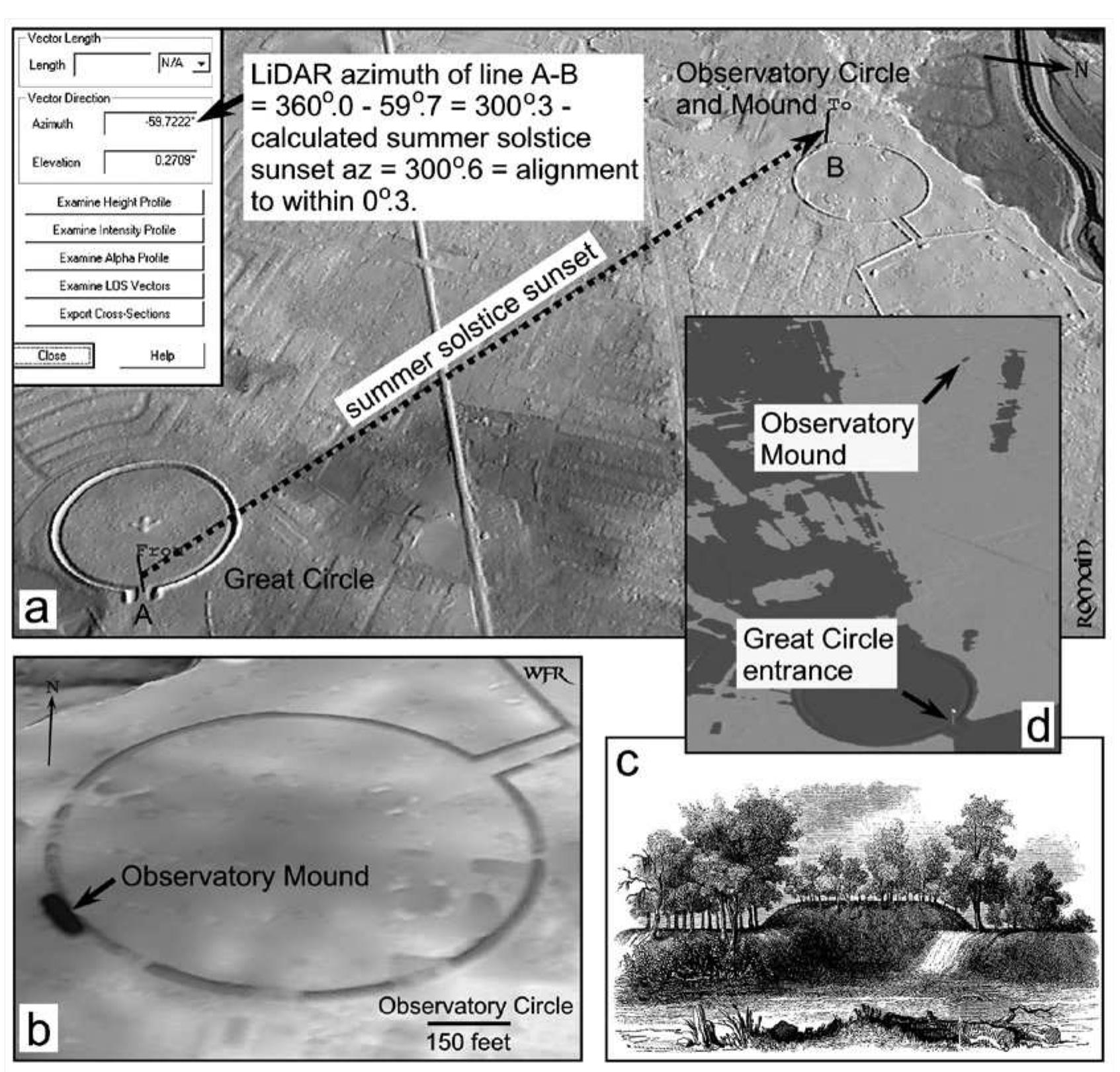 2. (a) lidar image showing locations for vp1 and vp2; (b)