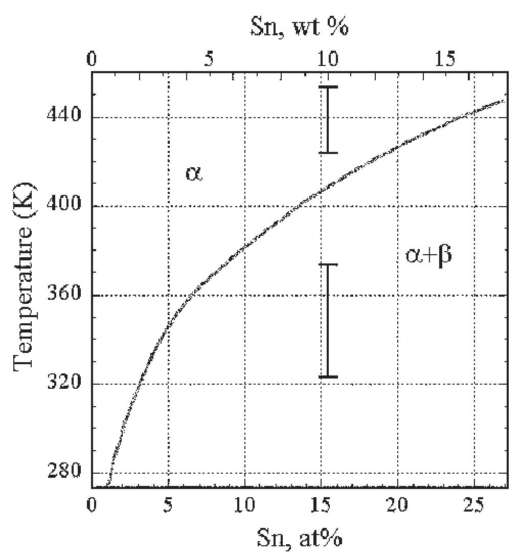 (PDF) Impression creep characterization of 90Pb10Sn microelectronic ...