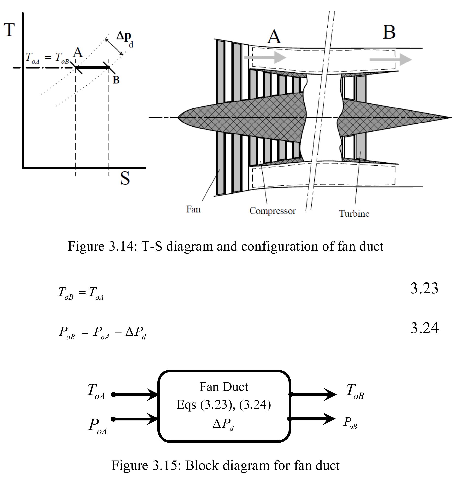 Diagram of duct module with input and output data.