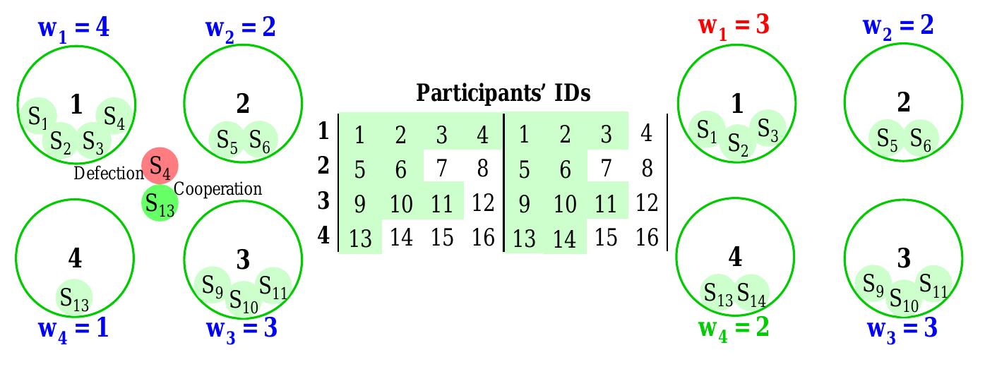 Enroller Matrix Figure 10 - from GENERATOR CAPABILITY CURVE