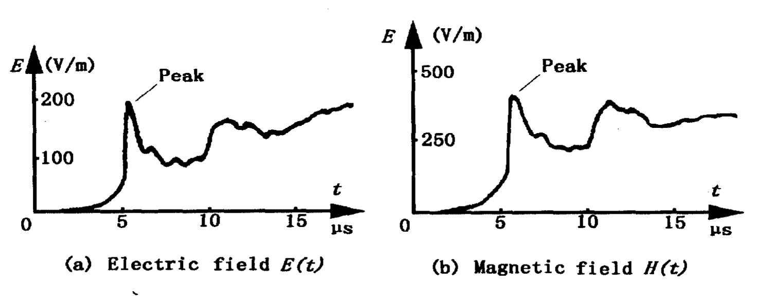 Emp Distance Calculation (PDF) The multi-function EMP simulator