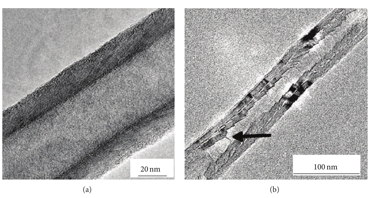 (PDF) A Review on Nanomaterial Dispersion, Microstructure, and ...