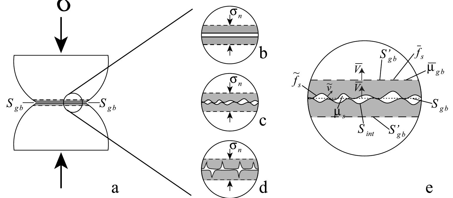 A schematic drawing of the grain boundary structure assumed