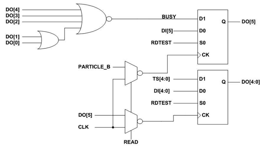 12: functional block schematic of the digital pixel cell.