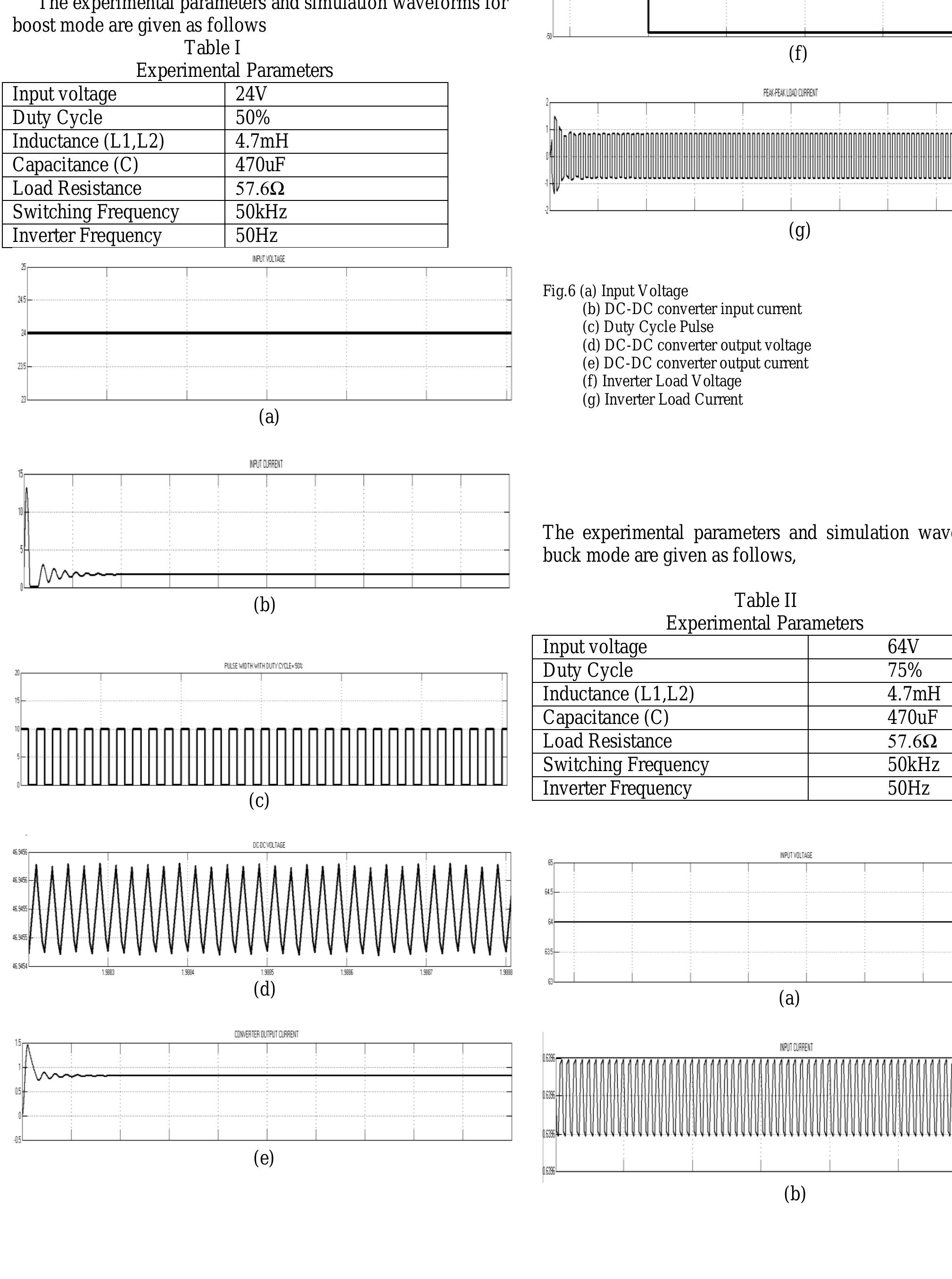 (PDF) A Modified Quadratic Boost Converter With Reduced Voltage Stress ...
