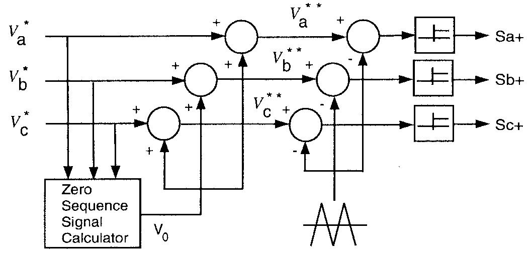 Triangle-intersection-technique-based pwm _ employing the