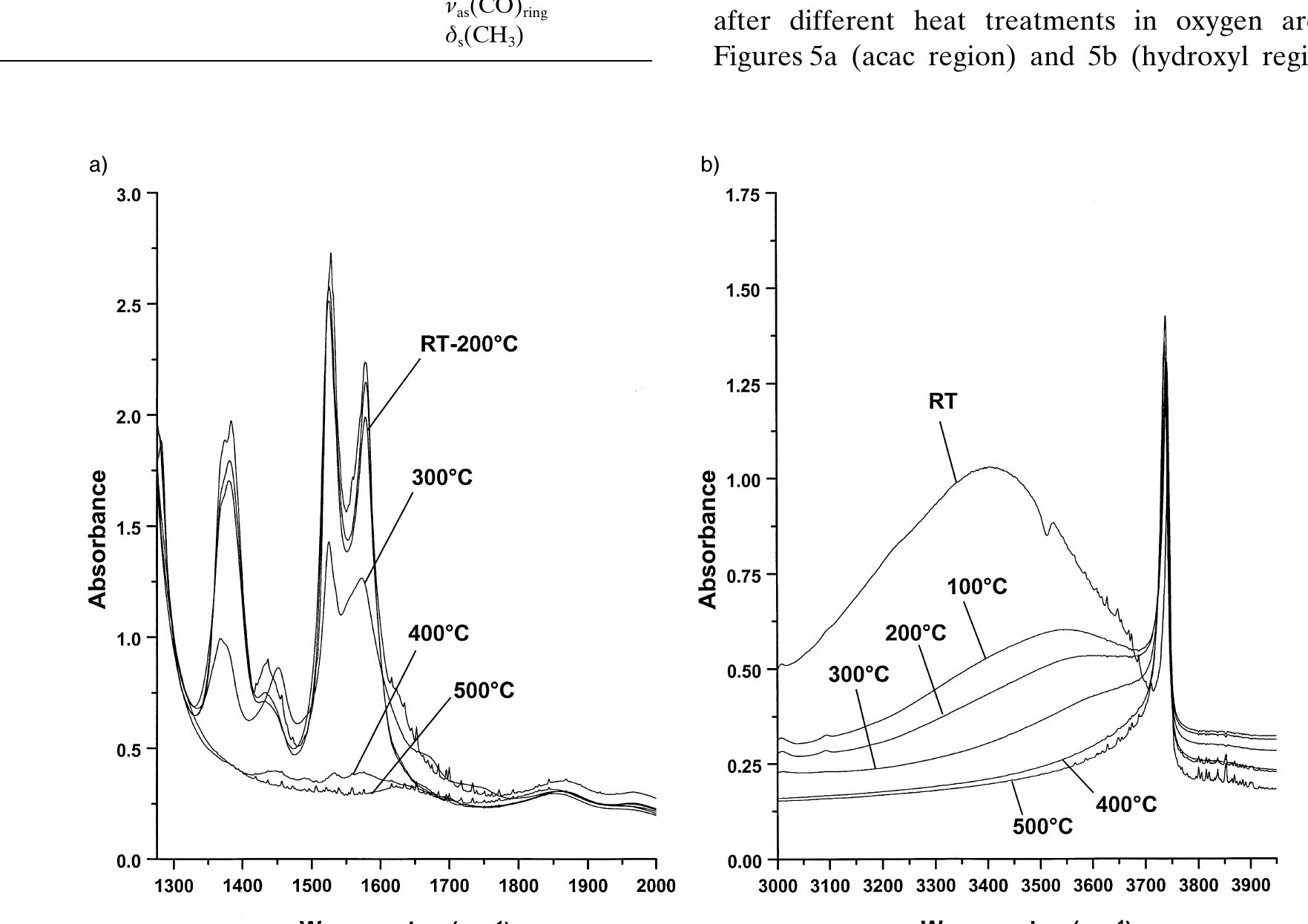 (PDF) Synthesis, Spectroscopy and Catalysis of [Cr(acac)3] Complexes ...