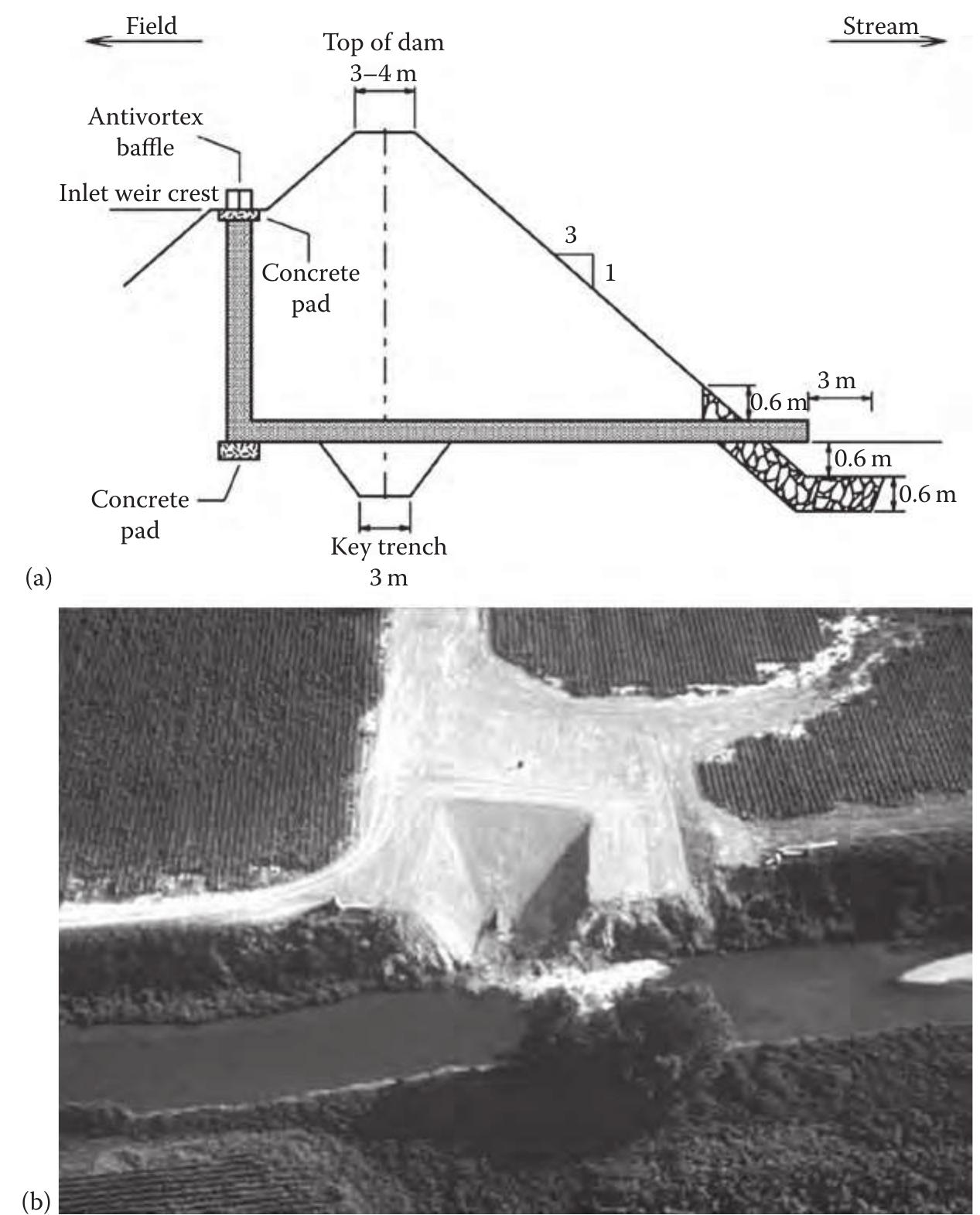 12 (a) a schematic of drop pipe structure including earthen