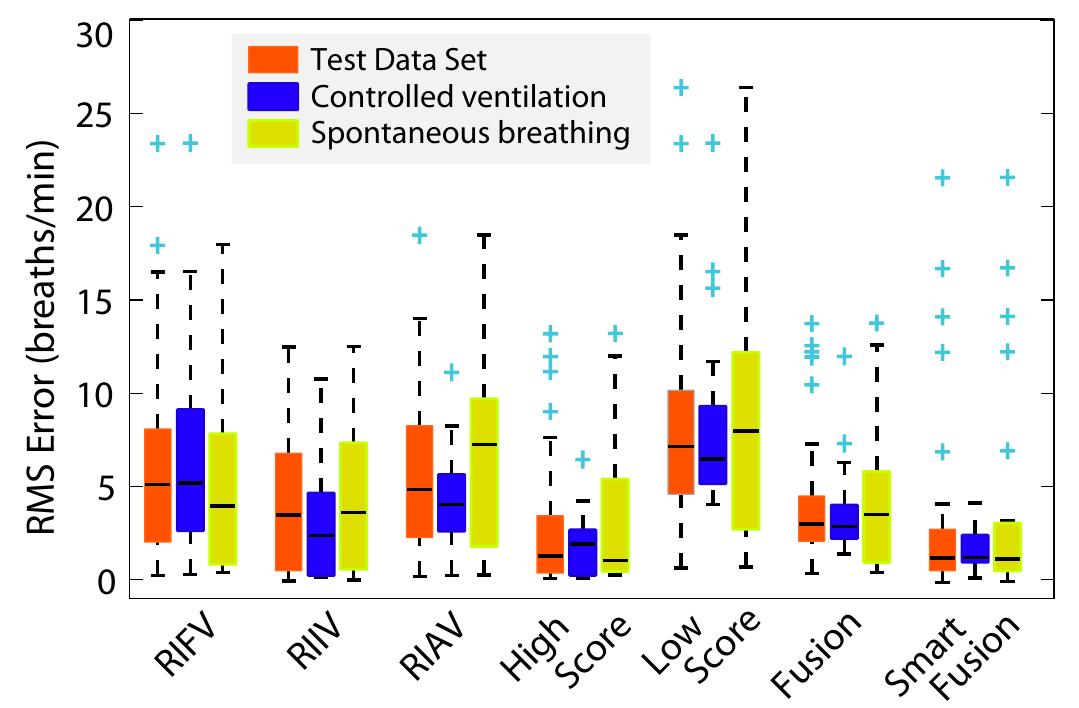(PDF) Multiparameter Respiratory Rate Estimation From the ...