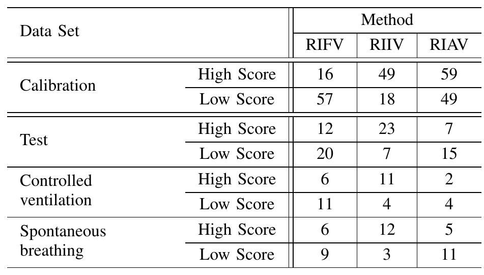 (PDF) Multiparameter Respiratory Rate Estimation From the ...