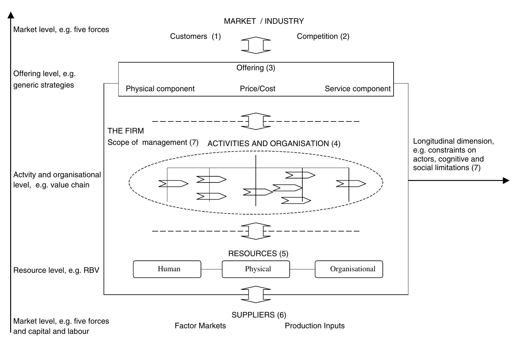 (PDF) The business model concept: theoretical underpinnings and ...