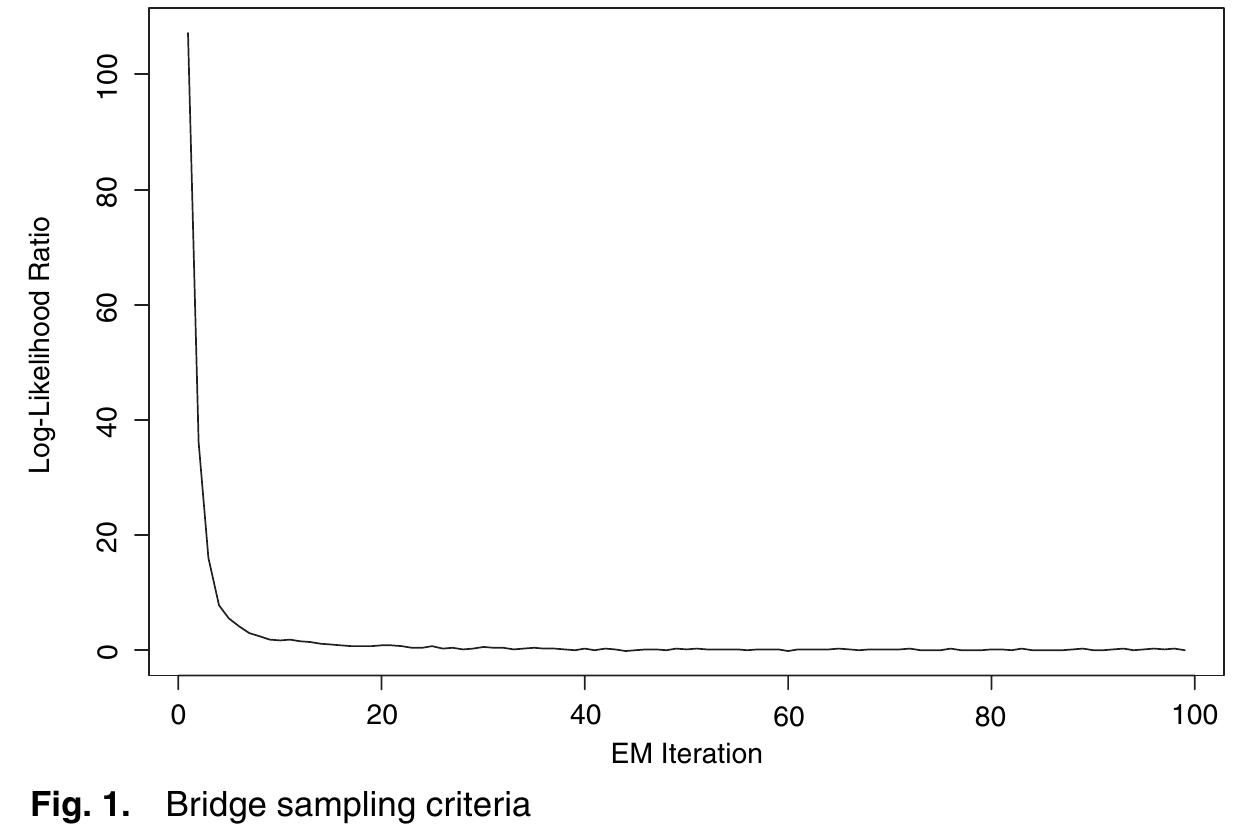 We used the bridge sampling criterion that was discussed in