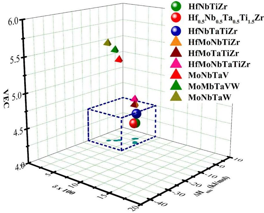 (PDF) Alloy design for intrinsically ductile refractory high-entropy alloys