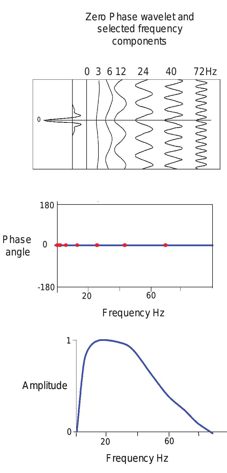 (PDF) Phase, polarity and the interpreter's wavelet