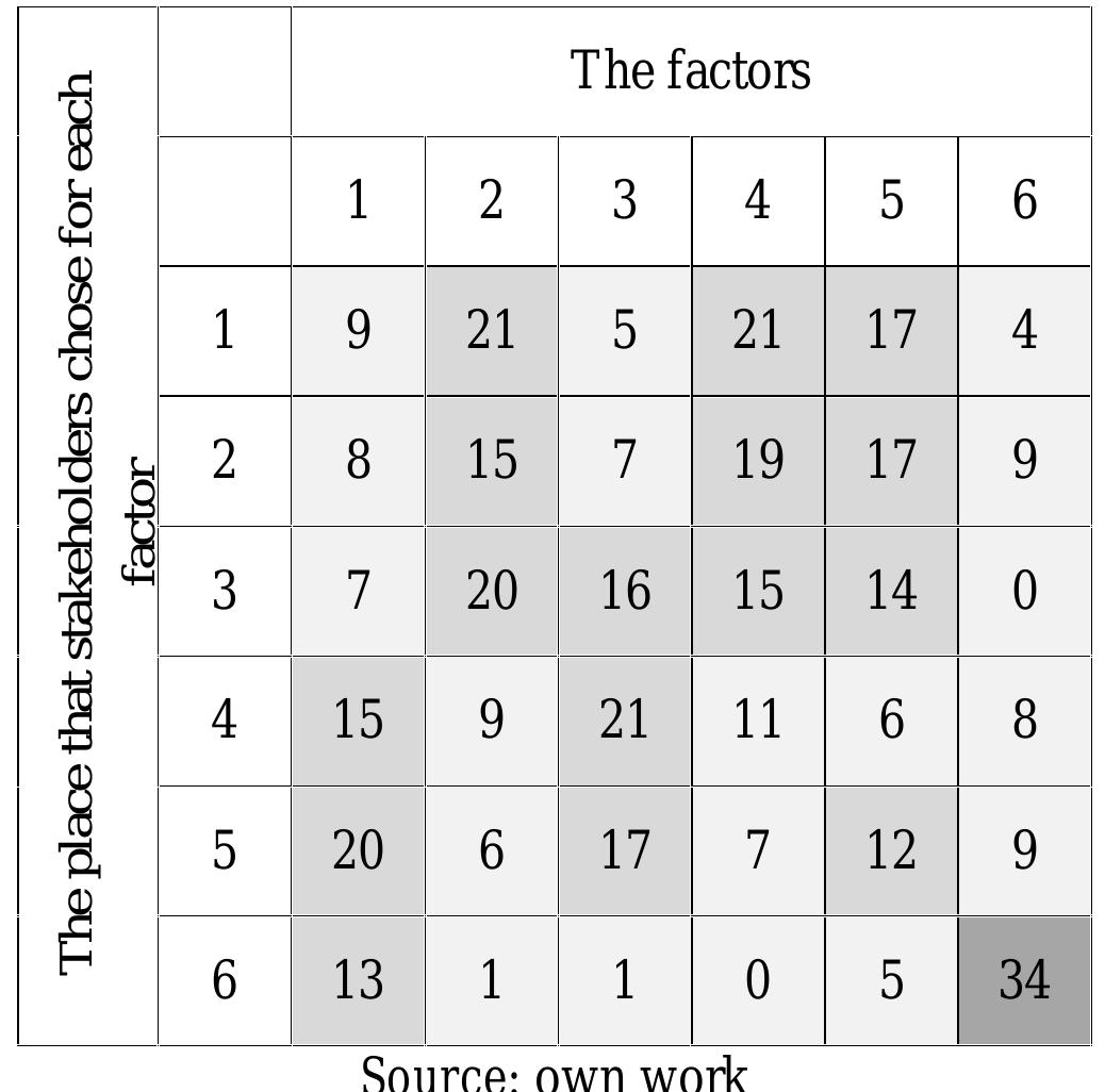 (PDF) MATRIX FOR COOPERATION IN THE CROSS-BORDER AREAS Empirical studies