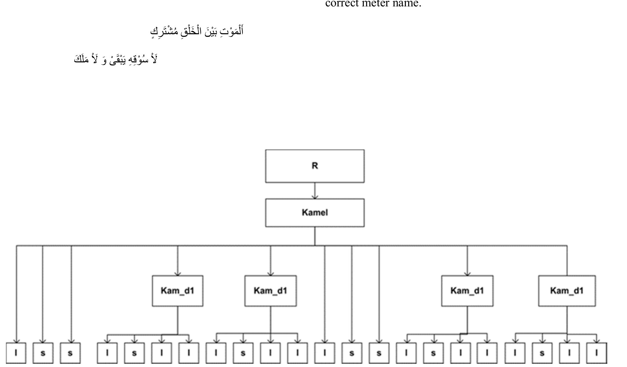 (PDF) Finding Arabic Poem Meter using Context Free Grammar