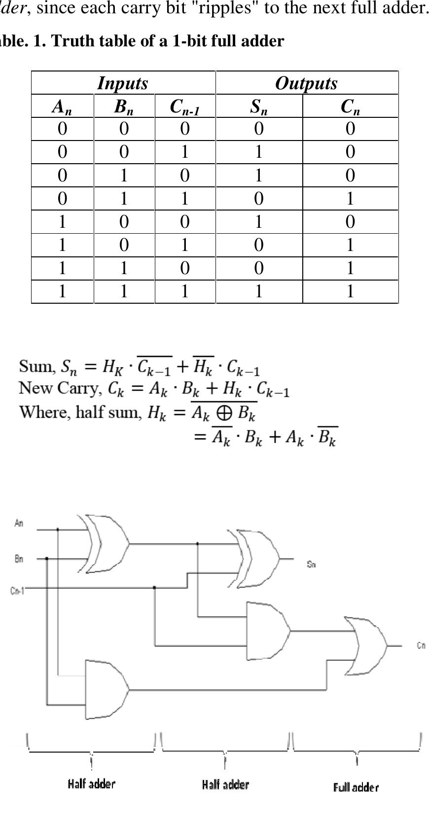 Figure 8 - from Layout Design of a 2-bit Binary Parallel