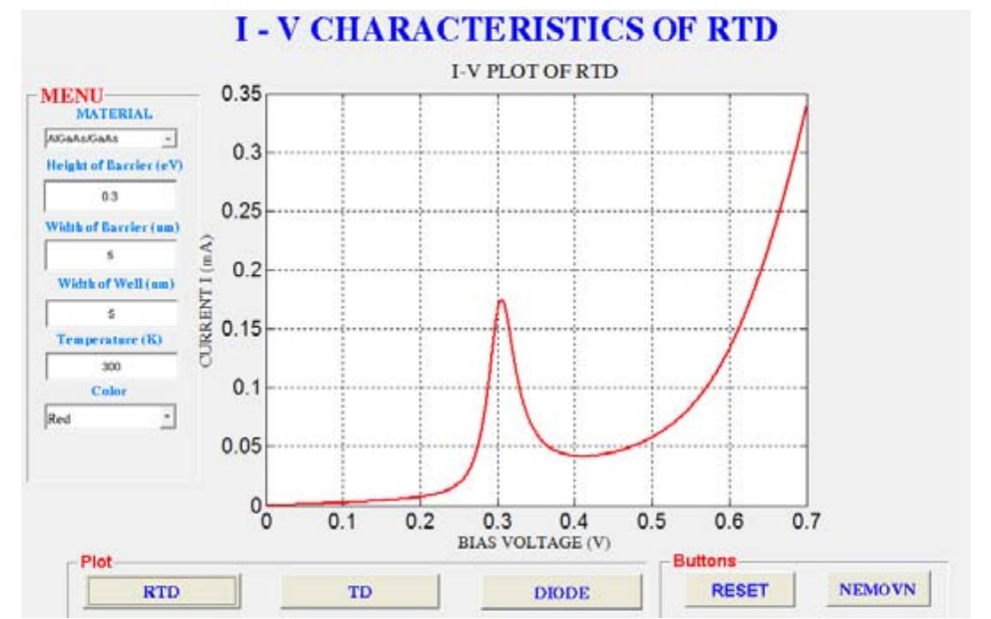 Dynamic Rasting S Rtrd Figure 3 - from Development of quantum device simulator
