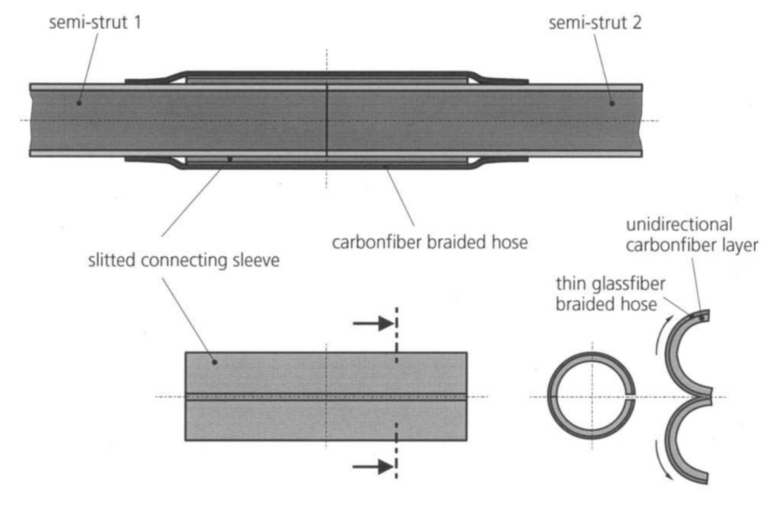 (PDF) Lightweight carbon fibre rods and truss structures