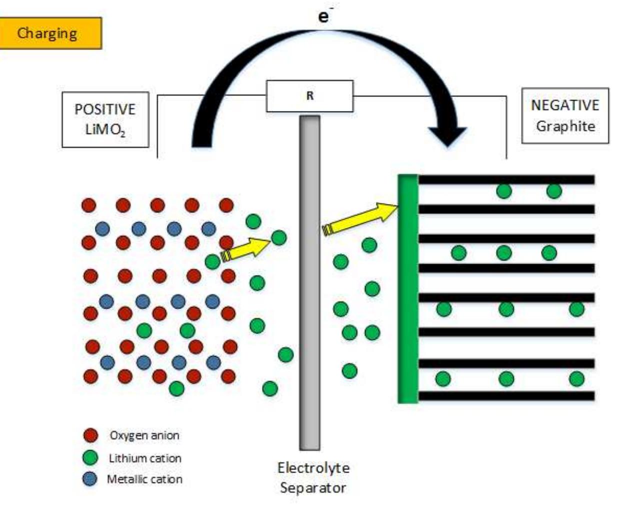 1 a schematic representation of li-ion battery cell.