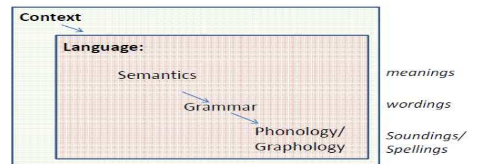 Halliday Functionalist (PDF) An Introduction to Halliday's Systemic Functional Linguistics