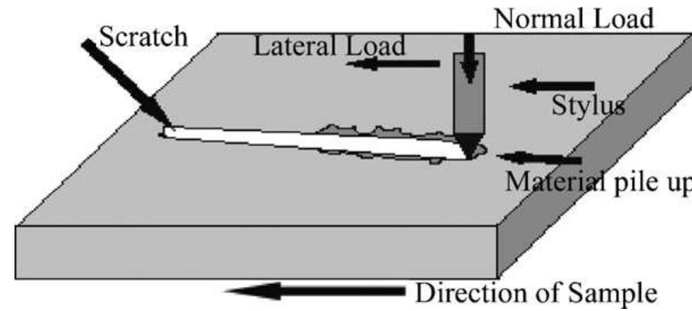 Schematic of tensile lap shear test reproduced from ref.