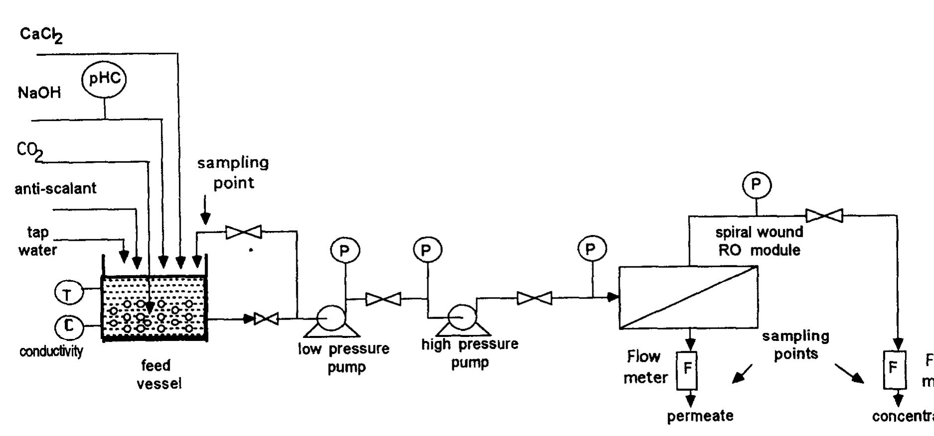 (PDF) Suppression of CaCO3 scale deposition by anti-scalants