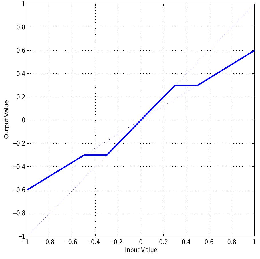 (PDF) Optimized Projections for Compressed Sensing