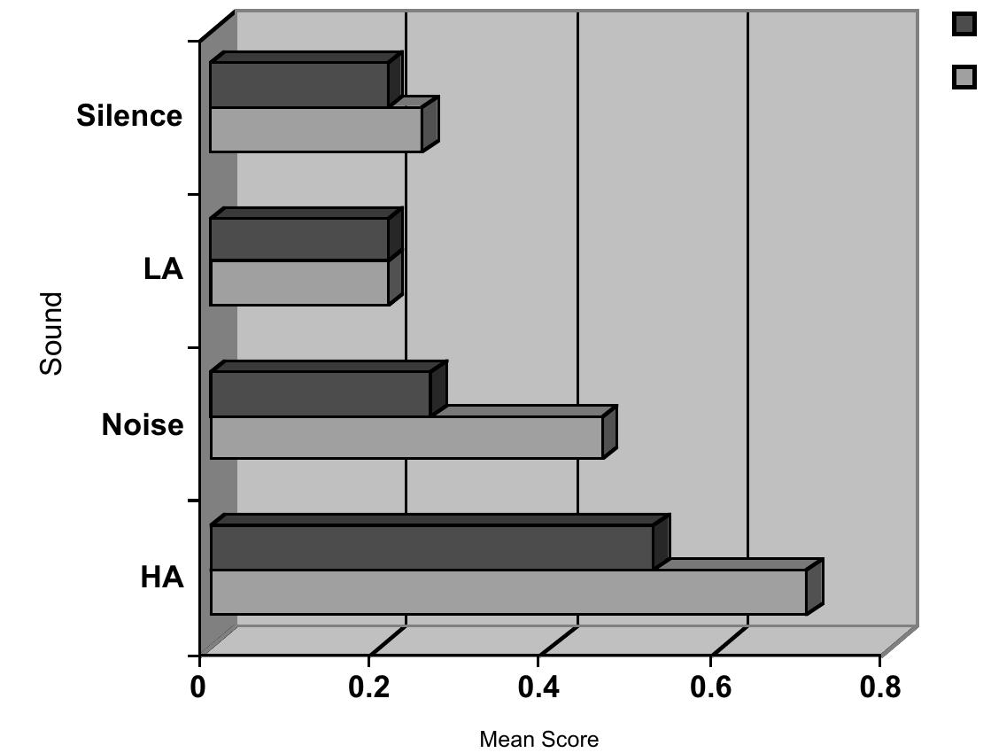 (PDF) The effect of background music and background noise on the task ...