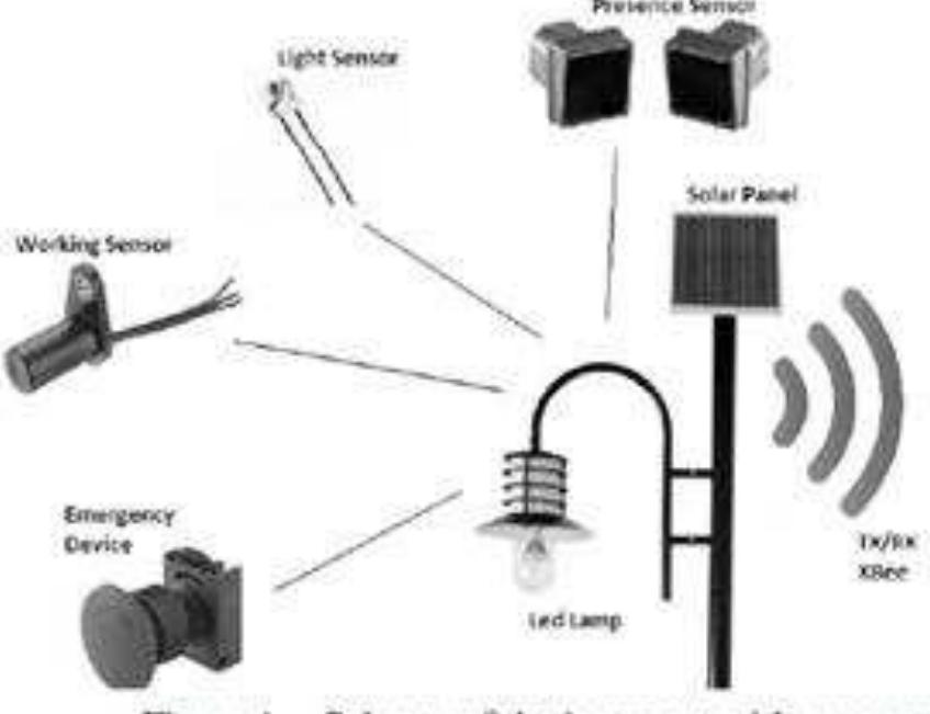 Figure 1 - Smart Street Lighting System