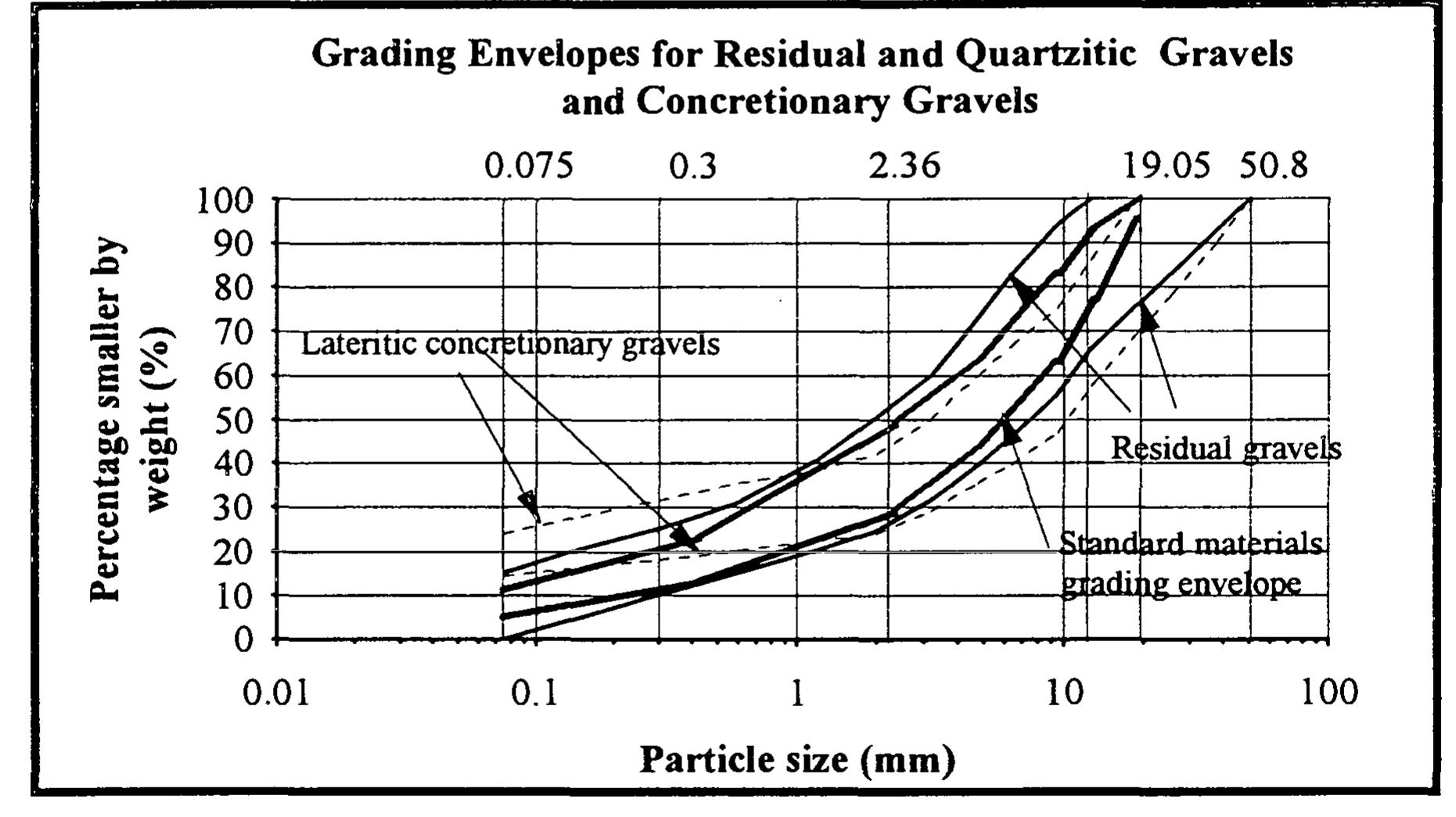 Table 2 - from Typical Values of Young's Elastic Modulus and