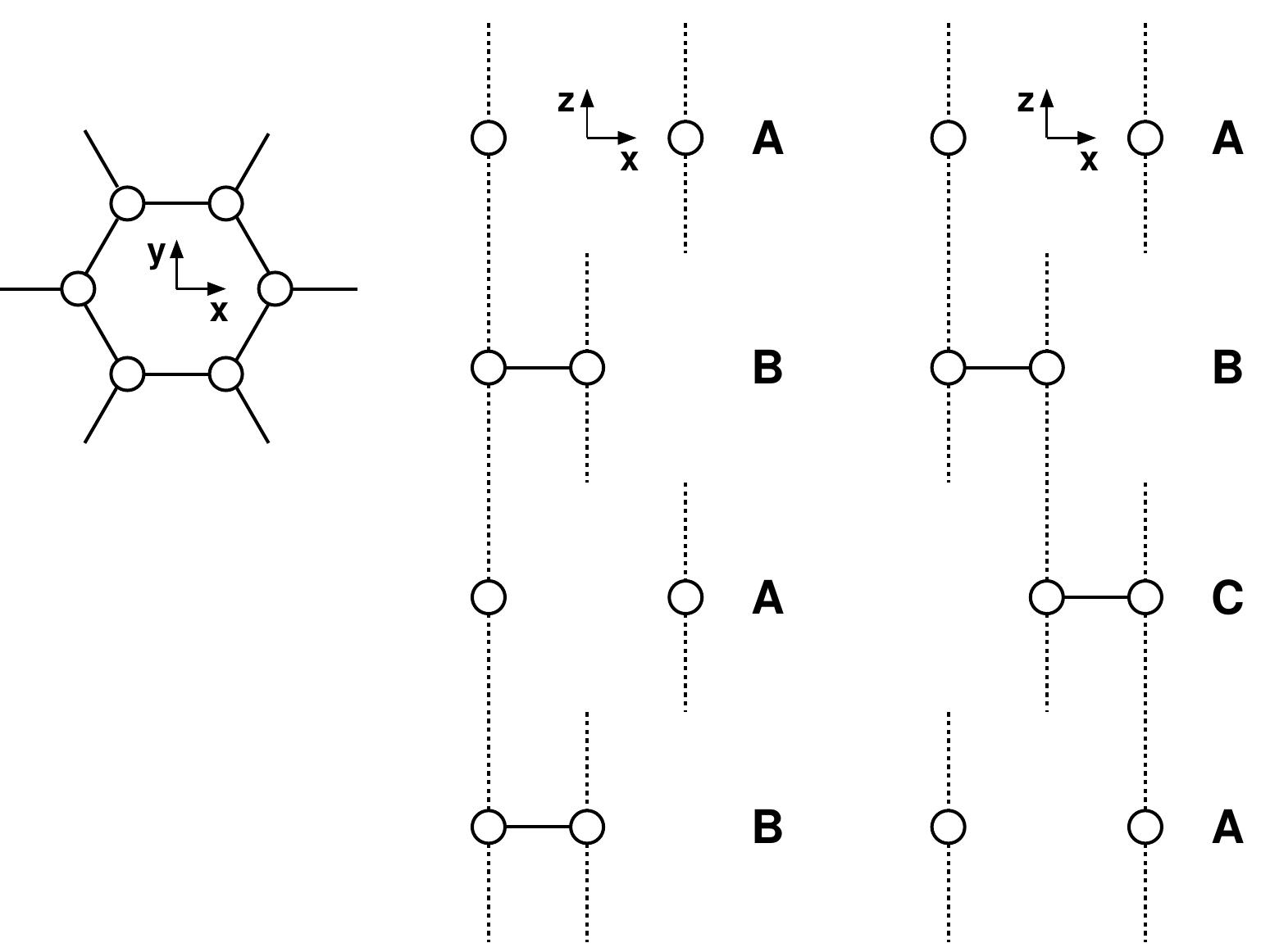 Abc Stack Cof Blow-up of the band structure of the ab-bilayer without