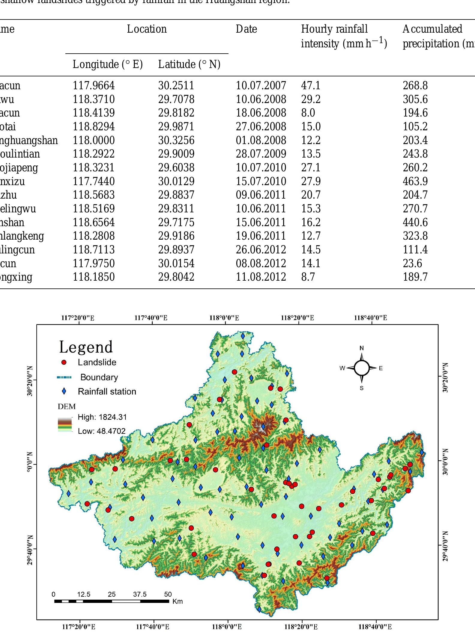 (PDF) Determination of rainfall thresholds for shallow landslides by a ...
