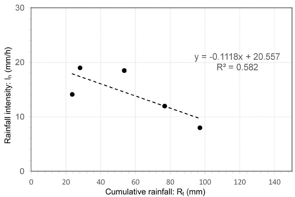 (PDF) Determination of rainfall thresholds for shallow landslides by a ...