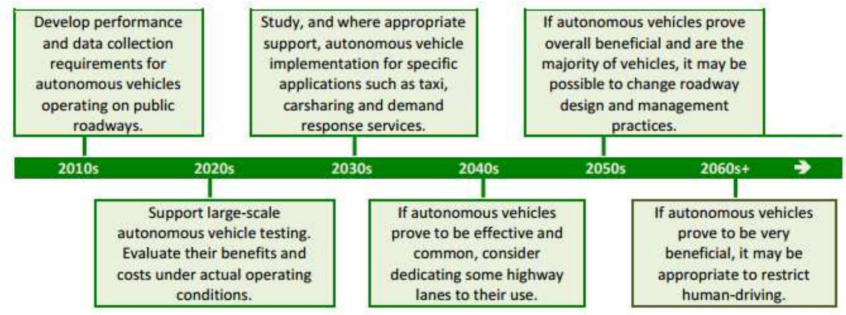 (PDF) MULTI SENSOR DATA FUSION FOR AUTONOMOUS VEHICLES