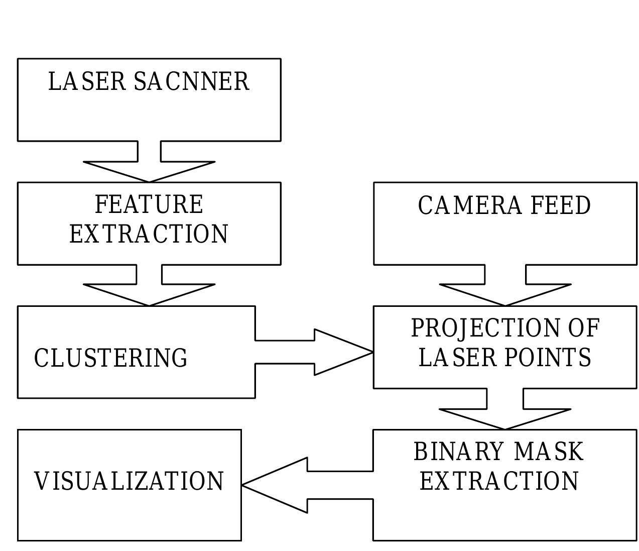 (PDF) MULTI SENSOR DATA FUSION FOR AUTONOMOUS VEHICLES
