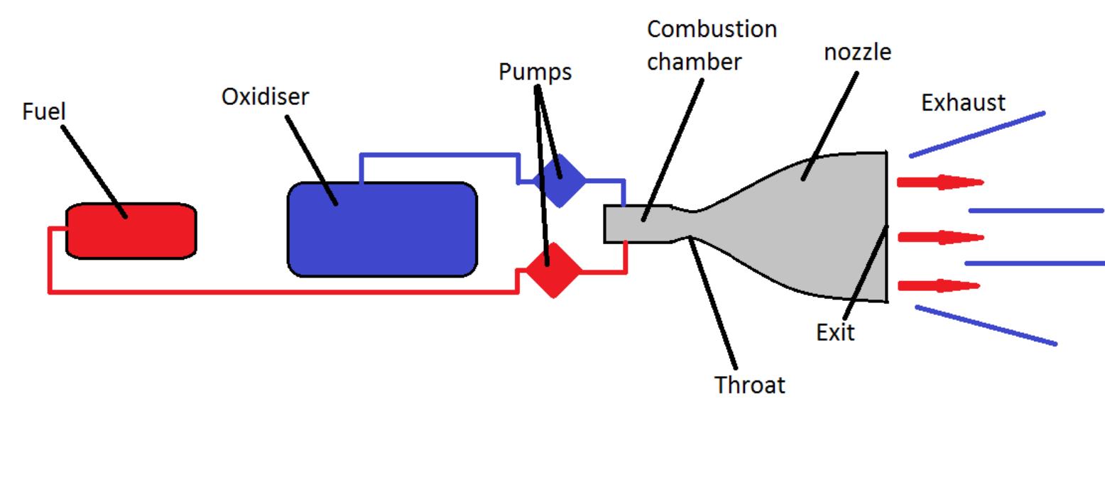 (PDF) CONCEPTS AND CFD ANALYSIS OF DE-LAVAL NOZZLE
