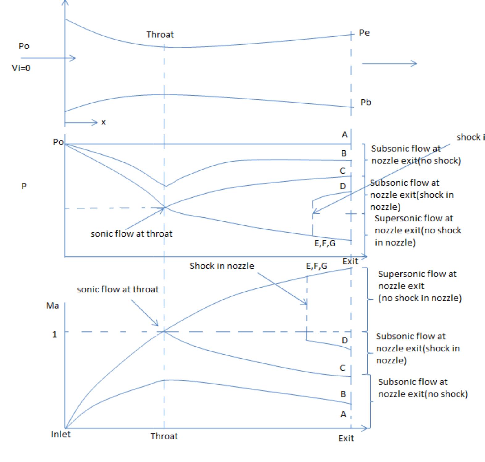 (PDF) CONCEPTS AND CFD ANALYSIS OF DE-LAVAL NOZZLE