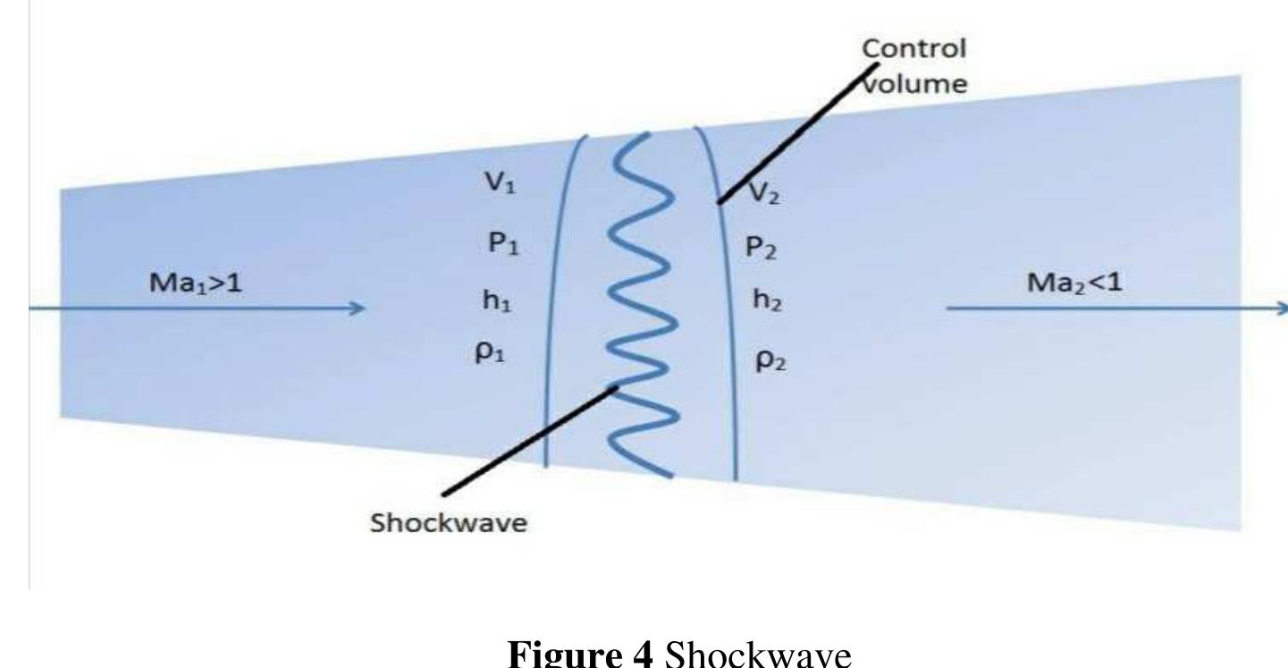 (PDF) CONCEPTS AND CFD ANALYSIS OF DE-LAVAL NOZZLE