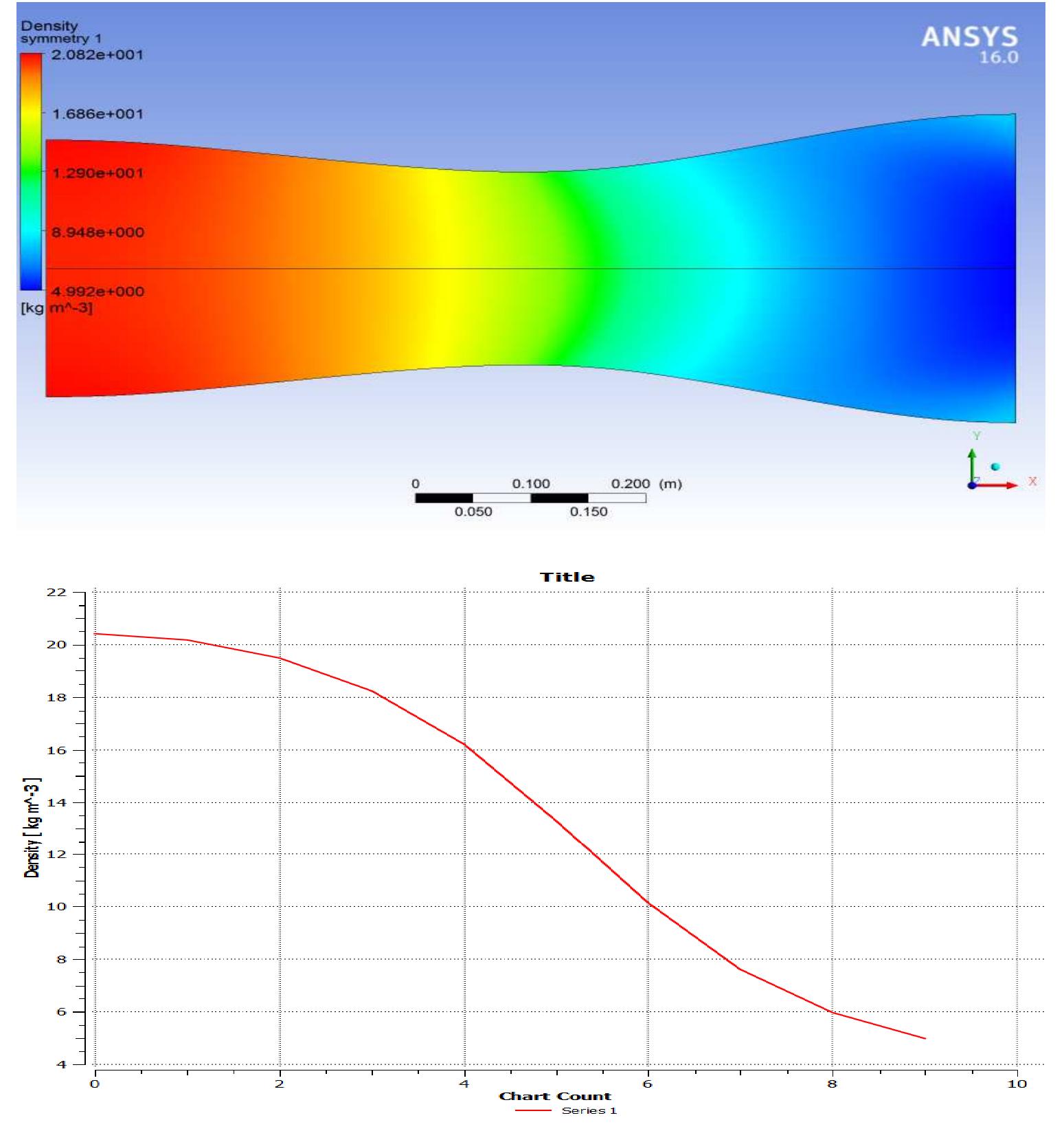 (PDF) CONCEPTS AND CFD ANALYSIS OF DE-LAVAL NOZZLE