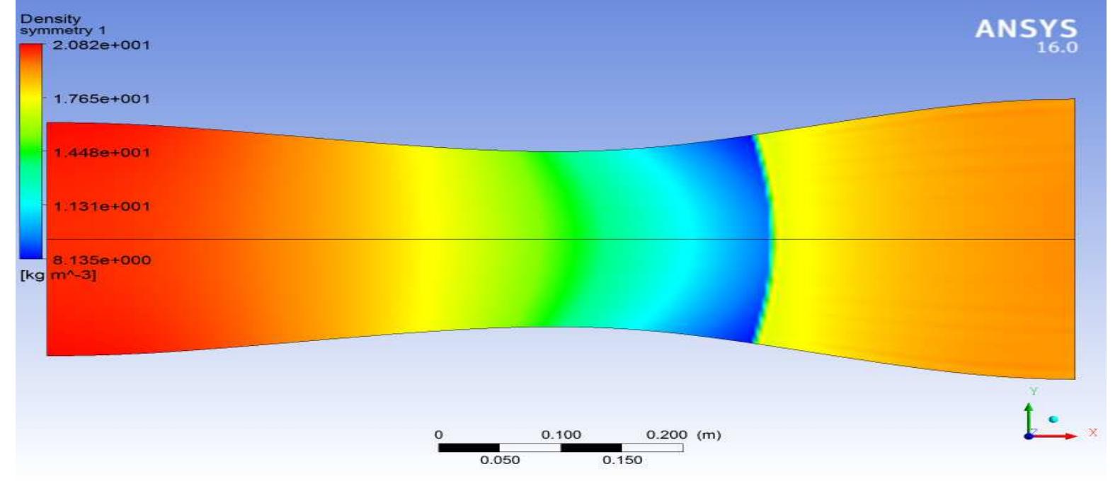 (PDF) CONCEPTS AND CFD ANALYSIS OF DE-LAVAL NOZZLE