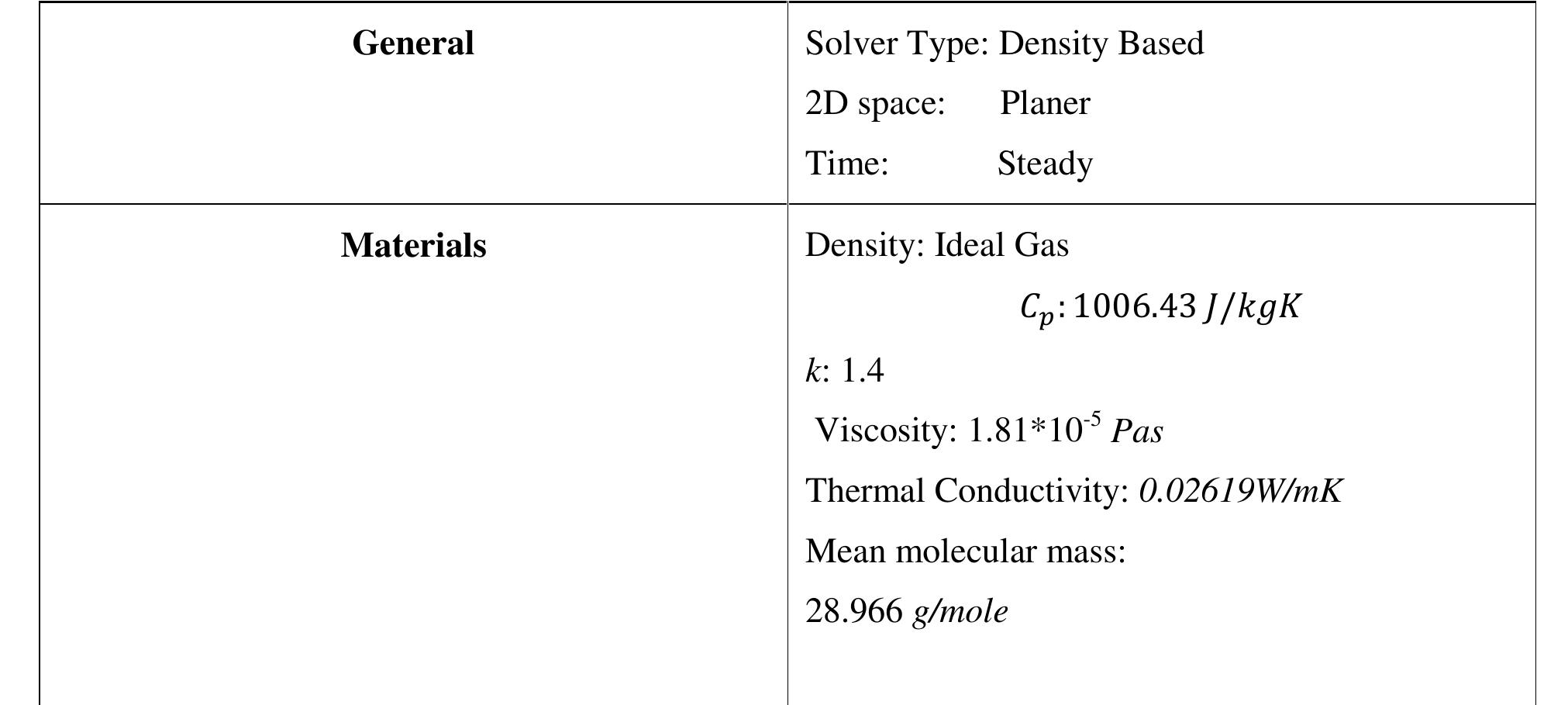 (PDF) CONCEPTS AND CFD ANALYSIS OF DE-LAVAL NOZZLE