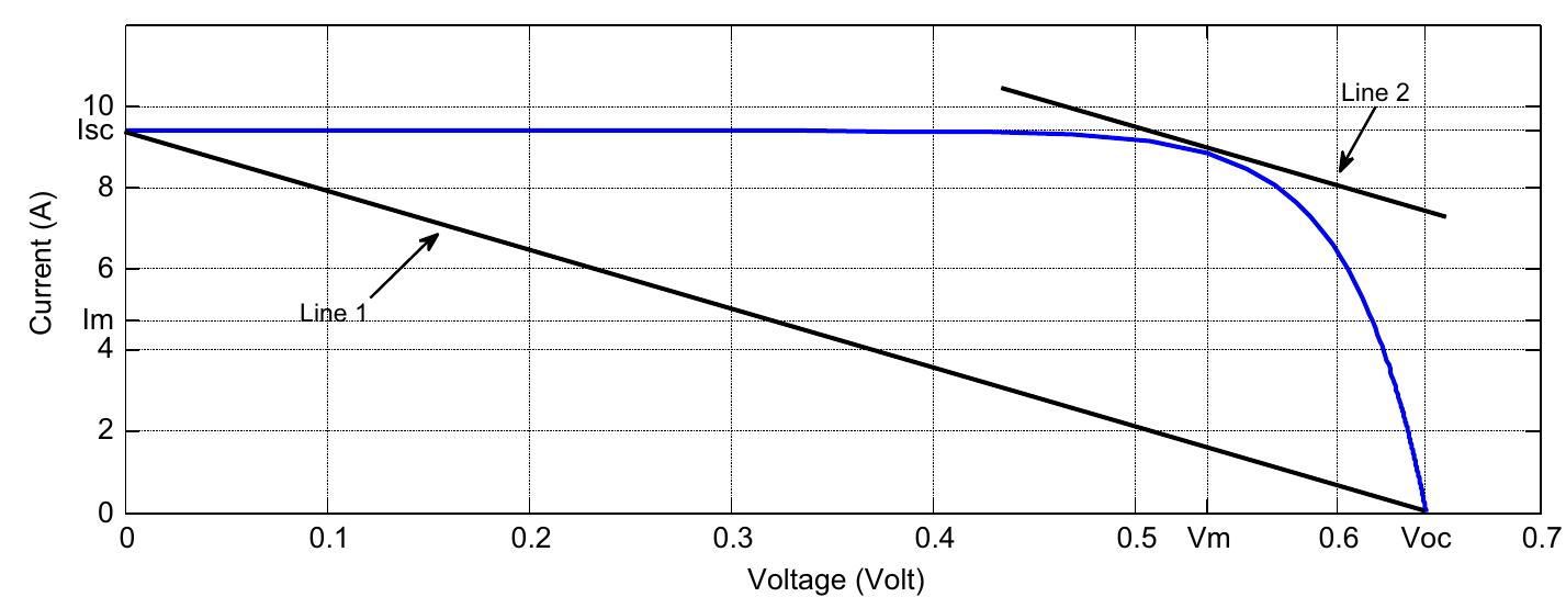 Figure 18 - from Maximum power point tracking (MPPT)