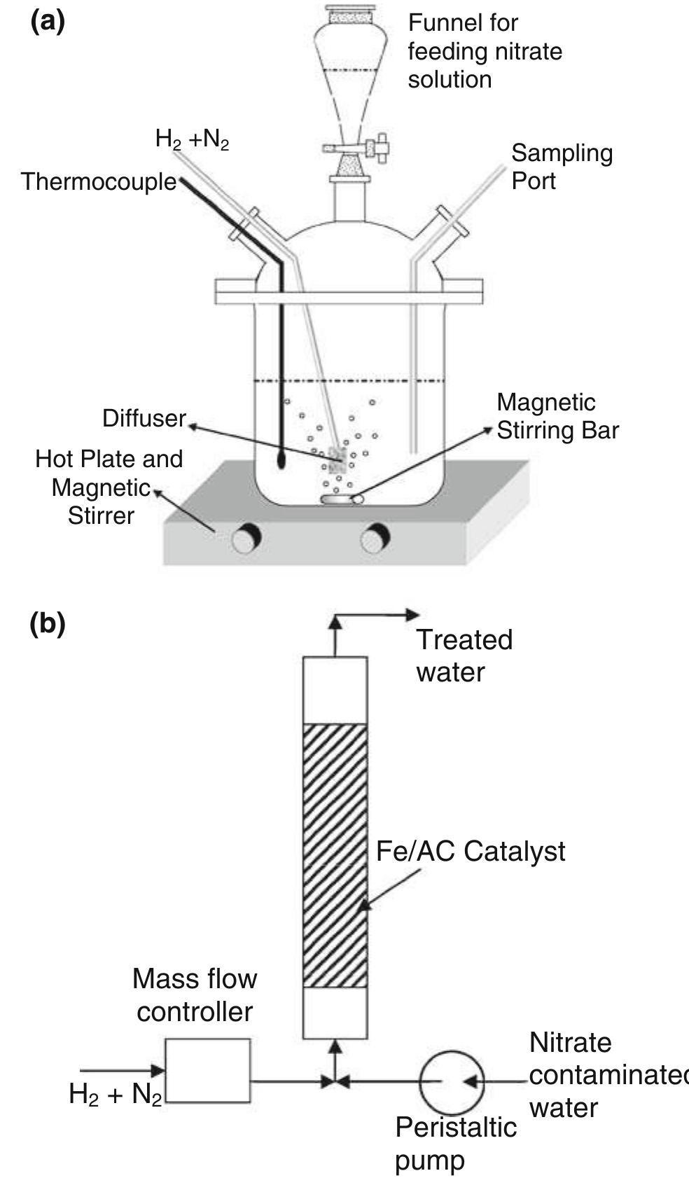 Experimental setup for the reaction a batch mode b