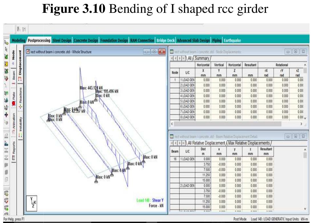 Figure 10 - from ANALYSIS OF BRIDGE GIRDER WITH BEAM AND