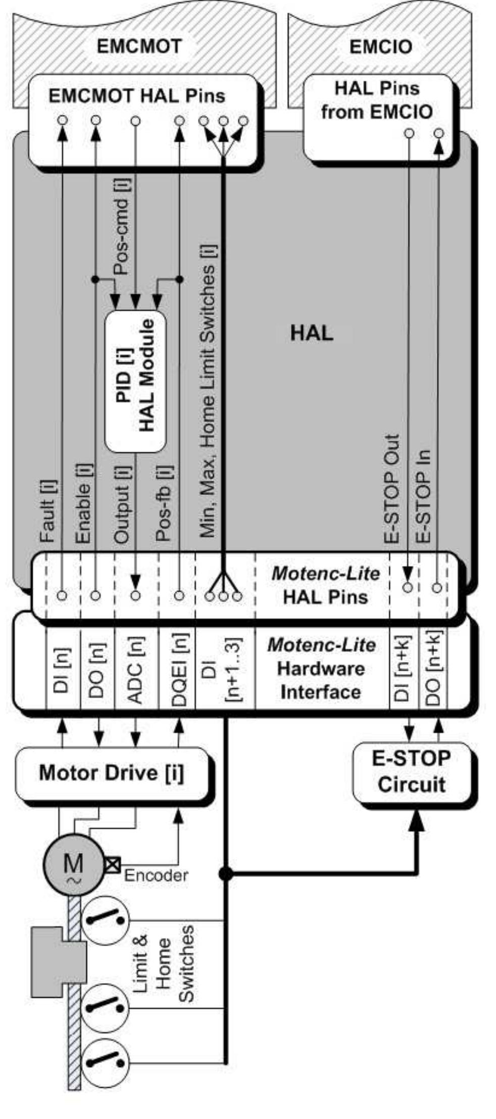 (PDF) Implementation of a Linux-Based CNC Open Control System