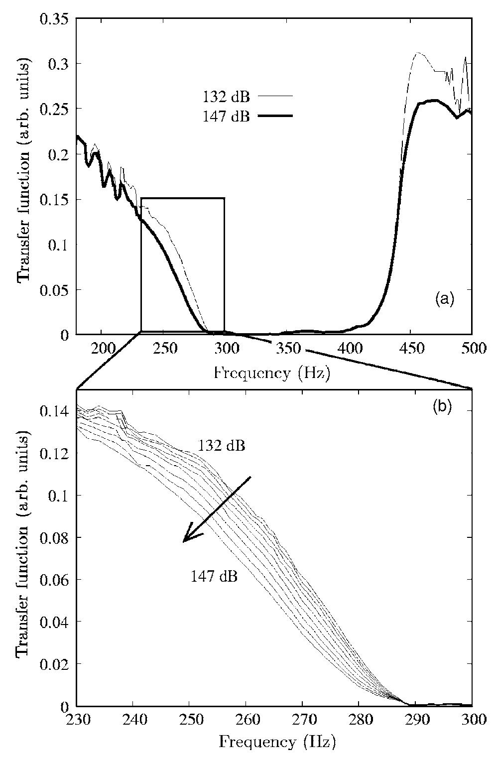 (PDF) Acoustic wave dispersion in a one-dimensional lattice of ...